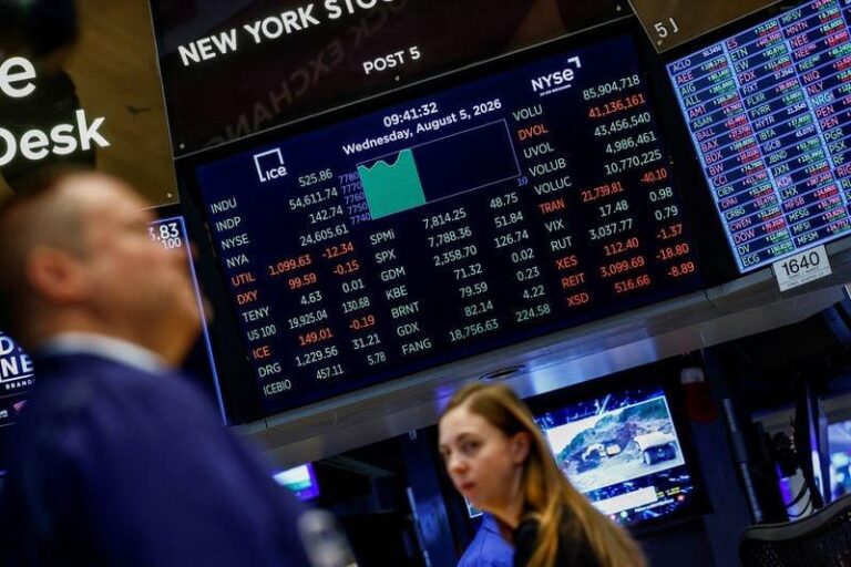 RBC Capital анализирует падения S&P 500 и текущие рыночные тренды